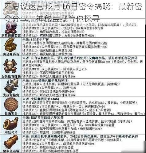 不思议迷宫12月16日密令揭晓：最新密令分享，神秘宝藏等你探寻