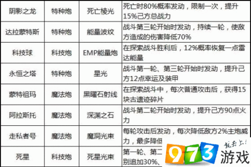 不思议迷宫：探索神秘天空迷宫玩法详解 天空战各功能按钮解析指南