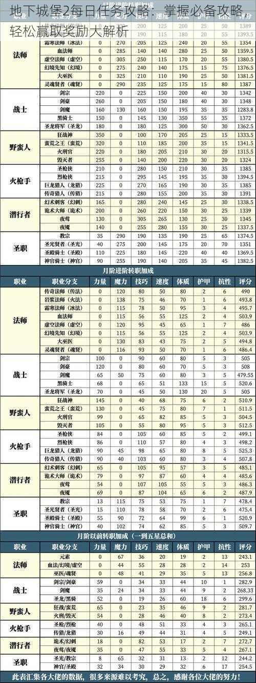 地下城堡2每日任务攻略：掌握必备攻略，轻松赢取奖励大解析