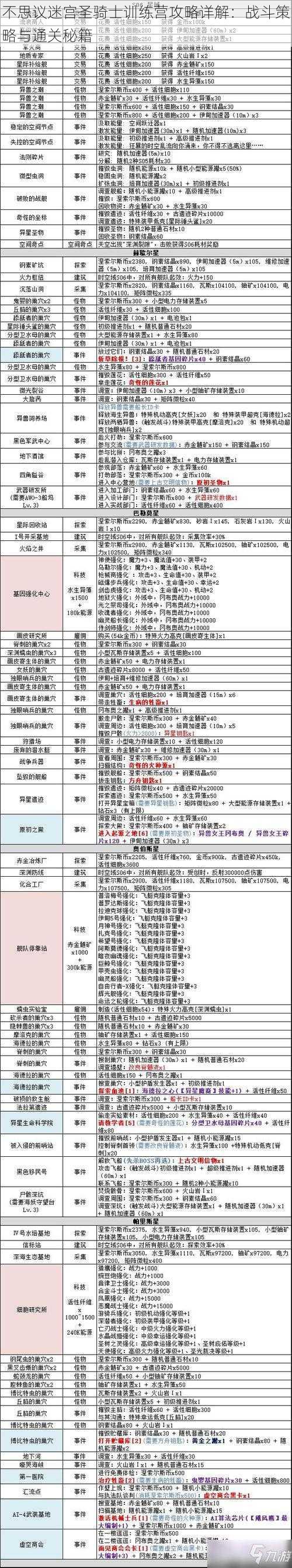 不思议迷宫圣骑士训练营攻略详解：战斗策略与通关秘籍