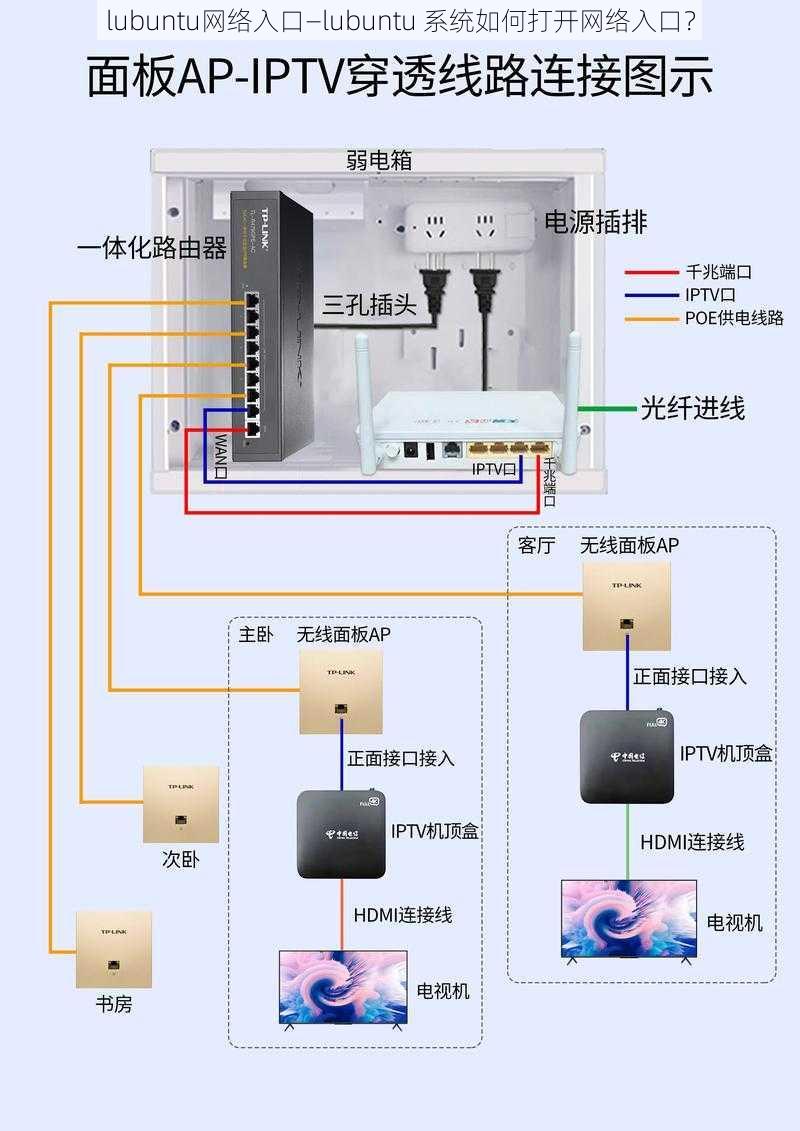 lubuntu网络入口—lubuntu 系统如何打开网络入口？