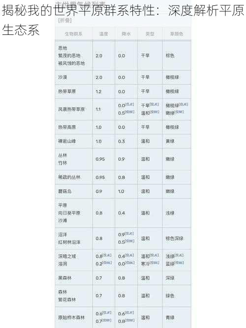 揭秘我的世界平原群系特性：深度解析平原生态系