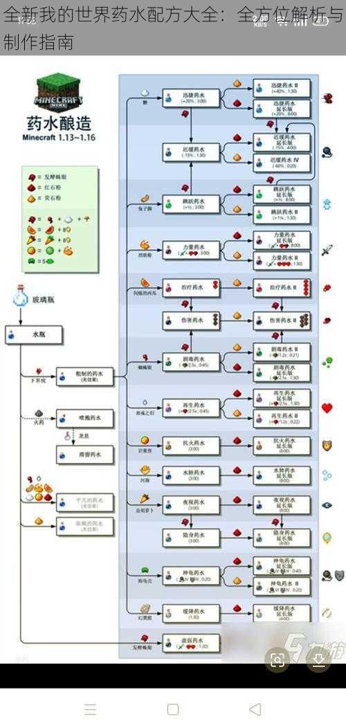 全新我的世界药水配方大全：全方位解析与制作指南