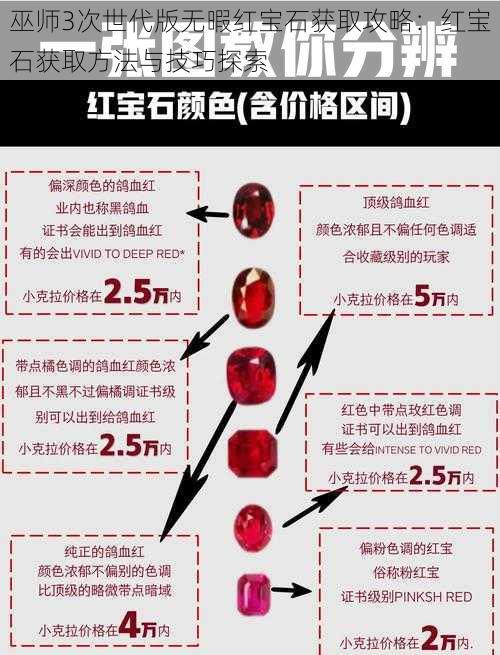 巫师3次世代版无暇红宝石获取攻略：红宝石获取方法与技巧探索