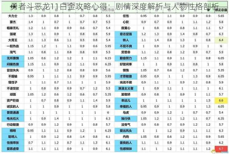 勇者斗恶龙11白金攻略心得：剧情深度解析与人物性格剖析