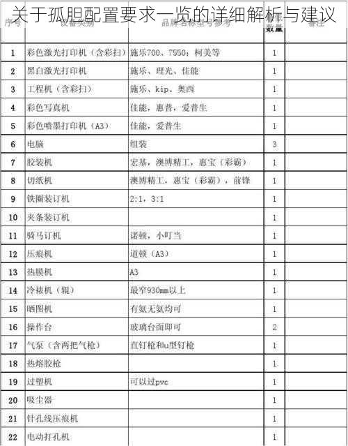 关于孤胆配置要求一览的详细解析与建议