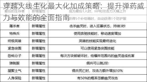 穿越火线生化最大化加成策略：提升弹药威力与效能的全面指南