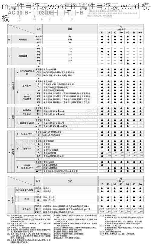 m属性自评表word_m 属性自评表 word 模板