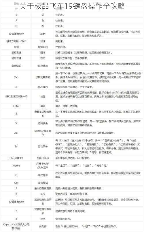 关于极品飞车19键盘操作全攻略