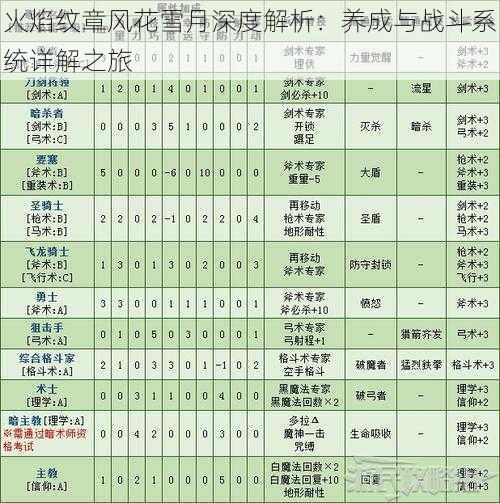 火焰纹章风花雪月深度解析：养成与战斗系统详解之旅