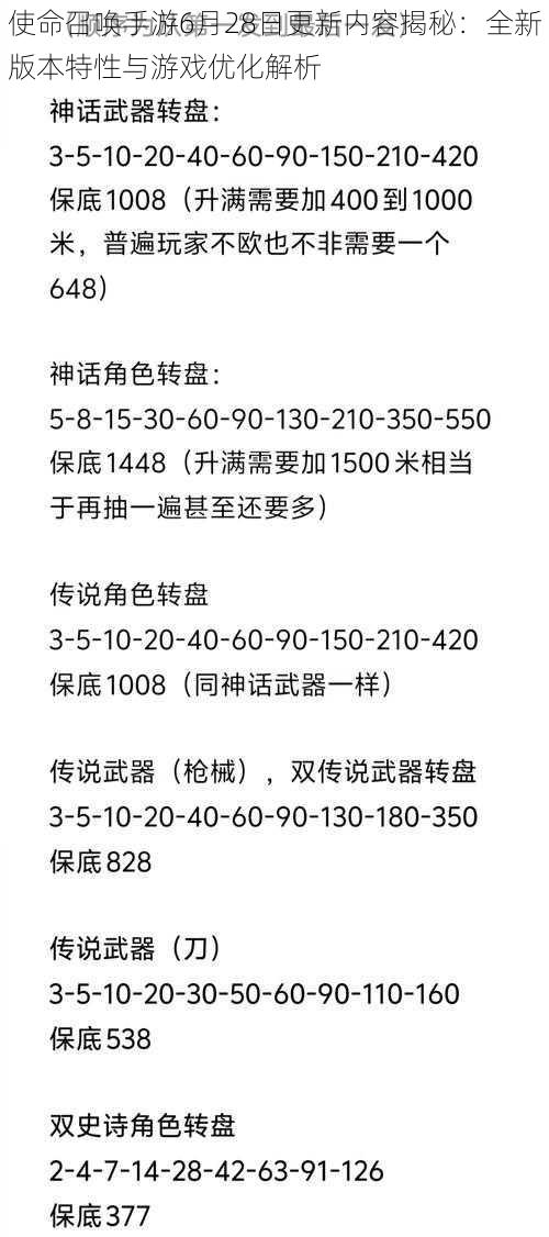 使命召唤手游6月28日更新内容揭秘：全新版本特性与游戏优化解析