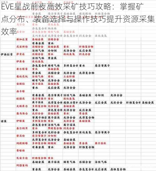 EVE星战前夜高效采矿技巧攻略：掌握矿点分布、装备选择与操作技巧提升资源采集效率