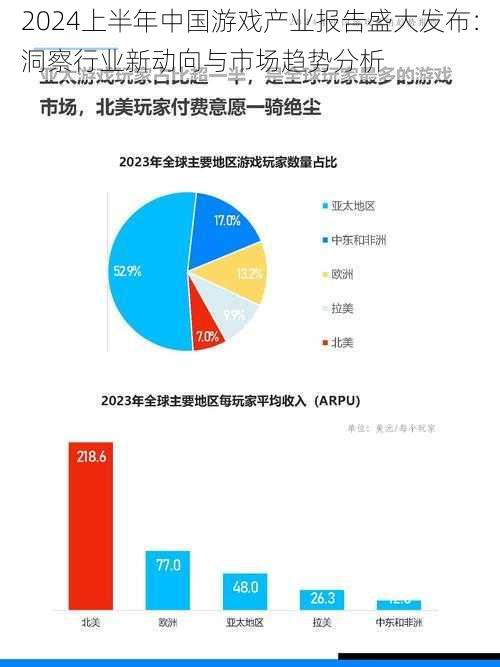 2024上半年中国游戏产业报告盛大发布：洞察行业新动向与市场趋势分析