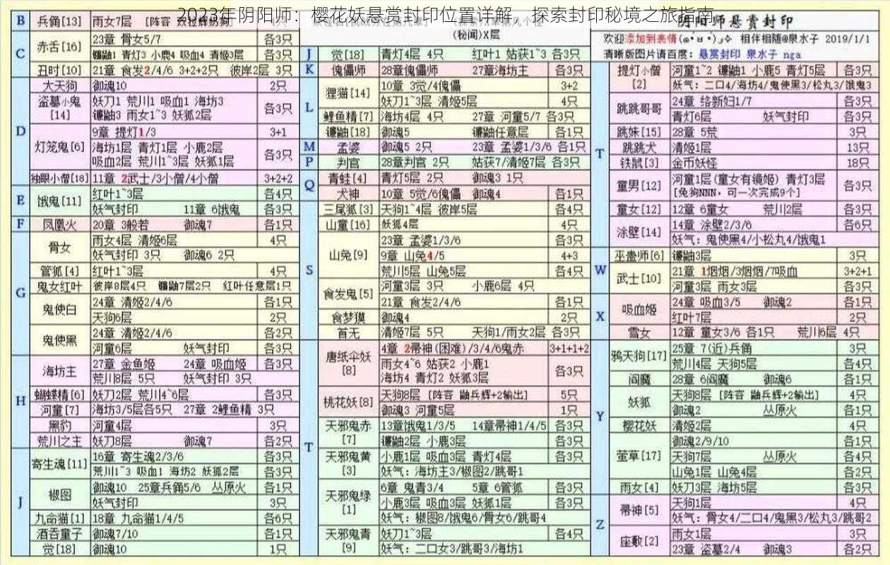 2023年阴阳师：樱花妖悬赏封印位置详解，探索封印秘境之旅指南