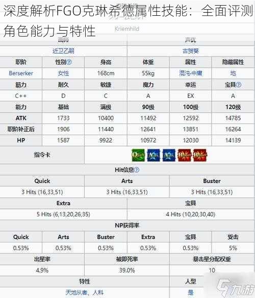 深度解析FGO克琳希德属性技能：全面评测角色能力与特性