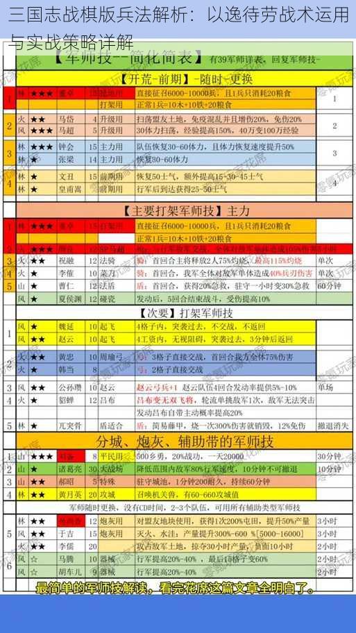 三国志战棋版兵法解析：以逸待劳战术运用与实战策略详解