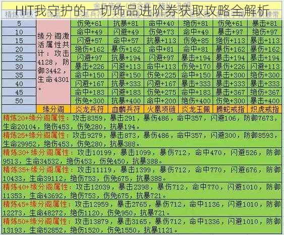 HIT我守护的一切饰品进阶券获取攻略全解析