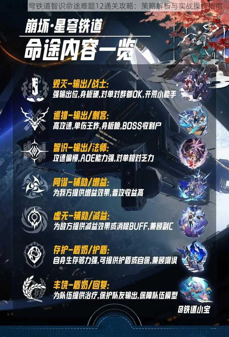 崩坏星穹铁道智识命途难题12通关攻略：策略解析与实战操作指南