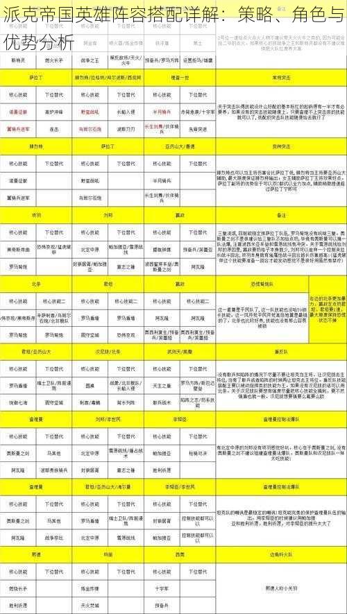 派克帝国英雄阵容搭配详解：策略、角色与优势分析