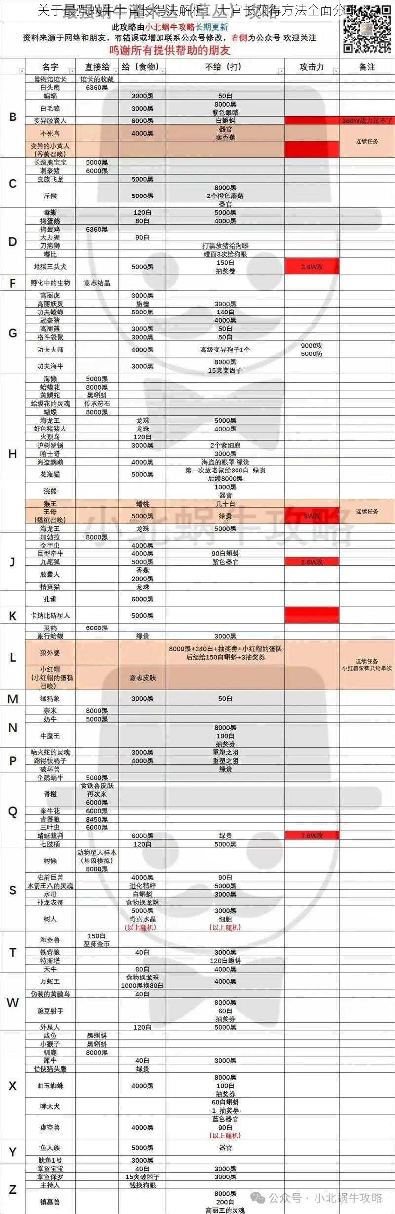 关于最强蜗牛士官长得法解析：士官长获得方法全面分享