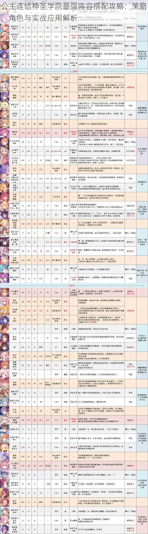 公主连结神圣学院最强阵容搭配攻略：策略、角色与实战应用解析