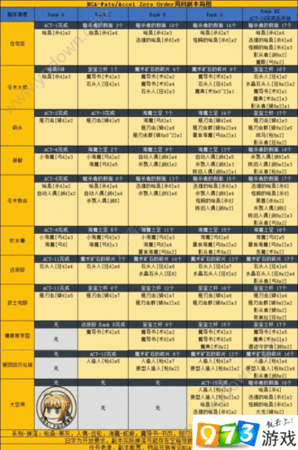 FGOFZ联动狂欢怪物分布全攻略：副本解锁速度与效率提升策略详解