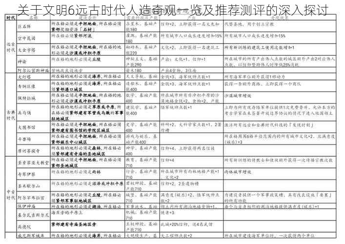 关于文明6远古时代人造奇观一览及推荐测评的深入探讨