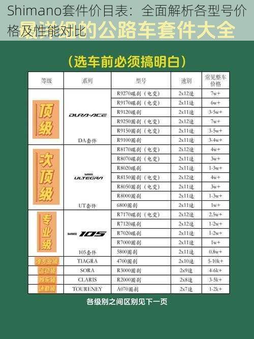 Shimano套件价目表：全面解析各型号价格及性能对比