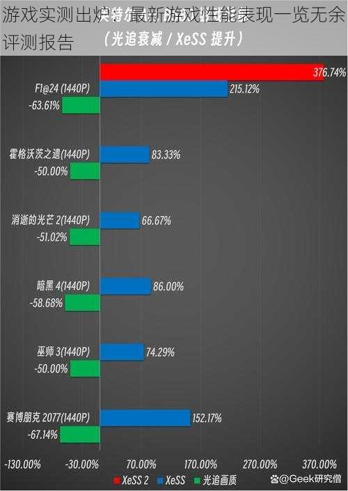 游戏实测出炉：最新游戏性能表现一览无余评测报告