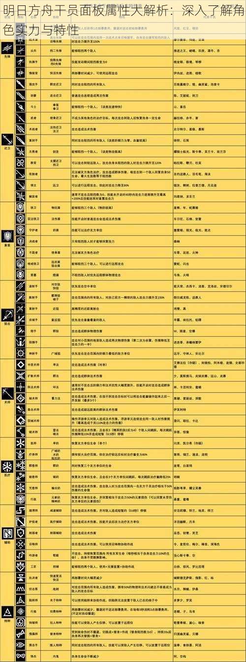 明日方舟干员面板属性大解析：深入了解角色实力与特性