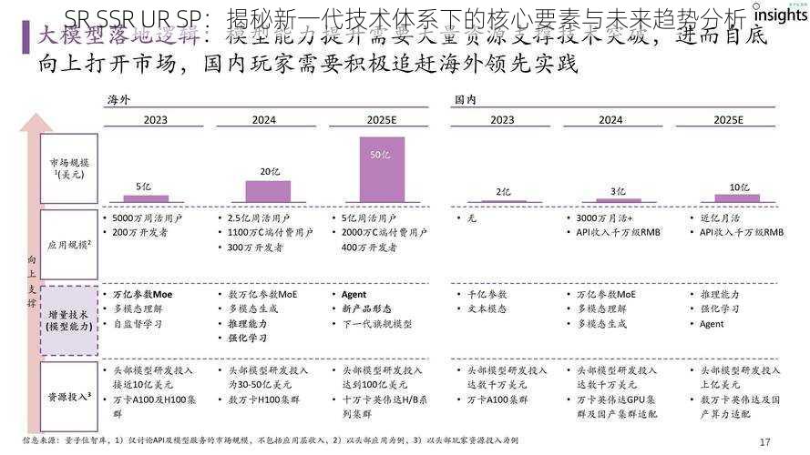SR SSR UR SP：揭秘新一代技术体系下的核心要素与未来趋势分析