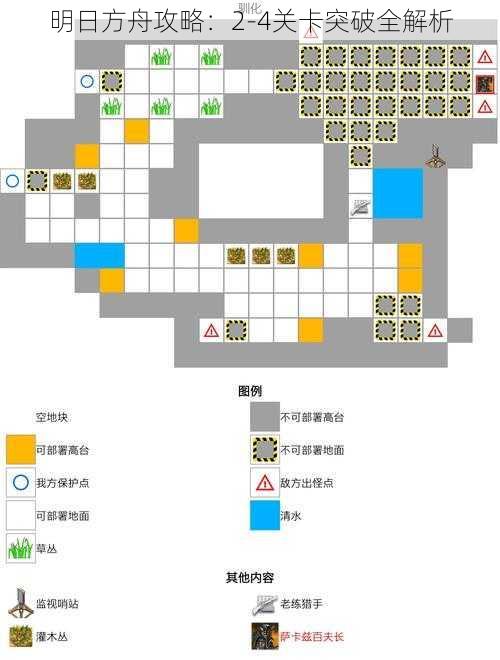 明日方舟攻略：2-4关卡突破全解析