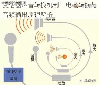 受话器声音转换机制：电磁转换与音频输出原理解析