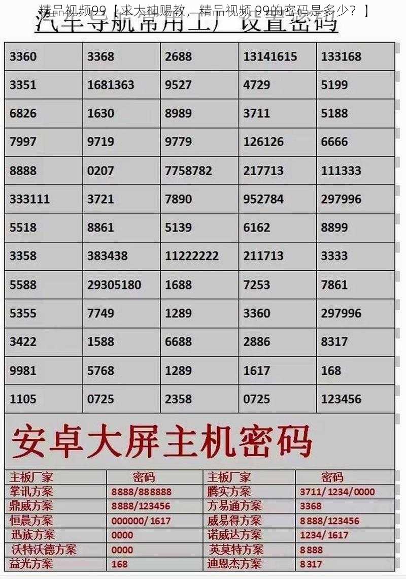 精品视频99【求大神赐教，精品视频 99的密码是多少？】