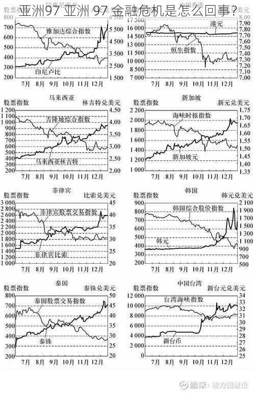 亚洲97 亚洲 97 金融危机是怎么回事？