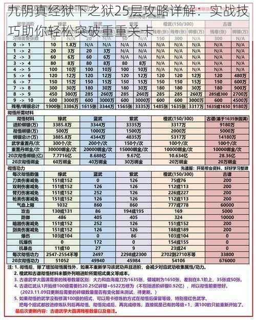 九阴真经狱下之狱25层攻略详解：实战技巧助你轻松突破重重关卡