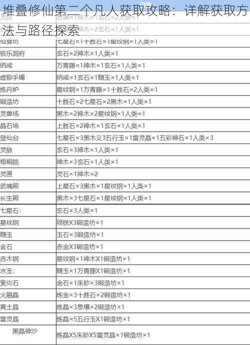 堆叠修仙第二个凡人获取攻略：详解获取方法与路径探索