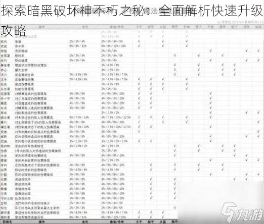 探索暗黑破坏神不朽之秘：全面解析快速升级攻略