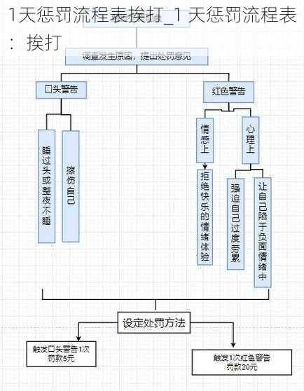 1天惩罚流程表挨打_1 天惩罚流程表：挨打