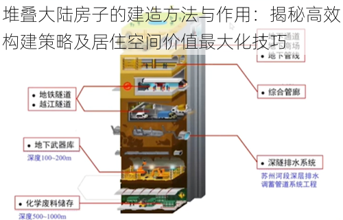 堆叠大陆房子的建造方法与作用：揭秘高效构建策略及居住空间价值最大化技巧