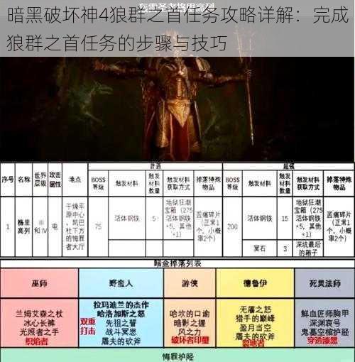 暗黑破坏神4狼群之首任务攻略详解：完成狼群之首任务的步骤与技巧