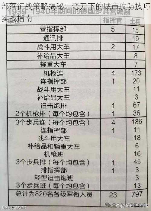 部落征战策略揭秘：弯刀下的城市攻防技巧实战指南