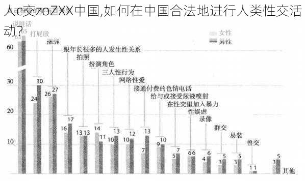 人c交zoZXX中国,如何在中国合法地进行人类性交活动？