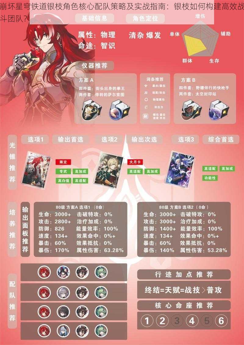 崩坏星穹铁道银枝角色核心配队策略及实战指南：银枝如何构建高效战斗团队？