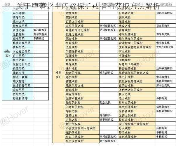 关于堕落之主闪耀保护戒指的获取方法解析