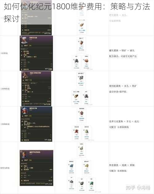 如何优化纪元1800维护费用：策略与方法探讨
