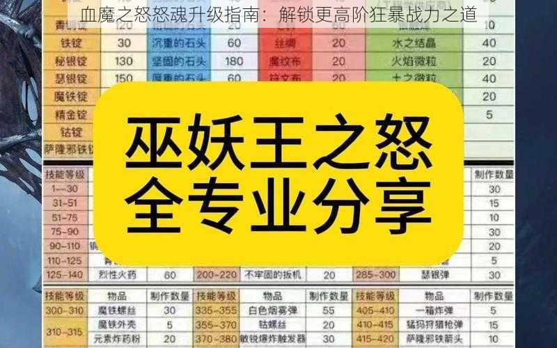 血魔之怒怒魂升级指南：解锁更高阶狂暴战力之道