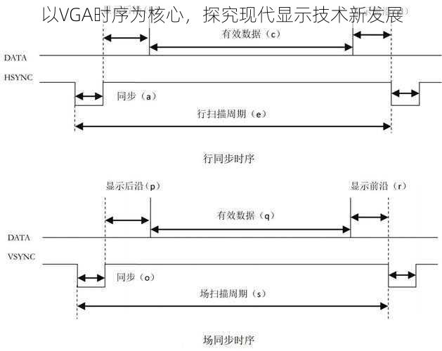 以VGA时序为核心，探究现代显示技术新发展