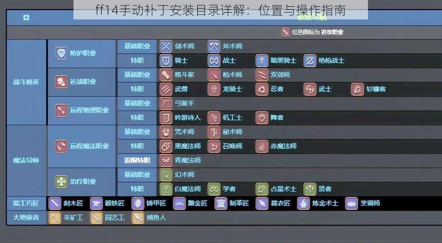 ff14手动补丁安装目录详解：位置与操作指南
