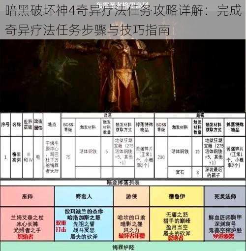 暗黑破坏神4奇异疗法任务攻略详解：完成奇异疗法任务步骤与技巧指南